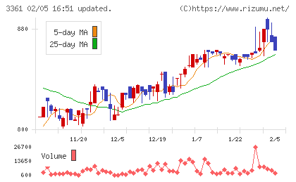 トーエルチャート