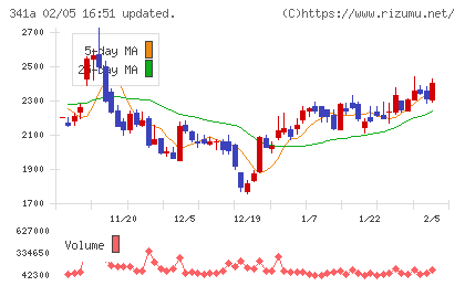 トヨコーチャート