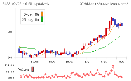 エスイーチャート