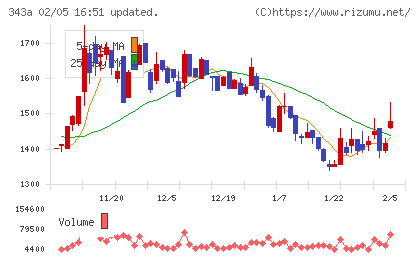 ＩＡＣＥトラベルチャート