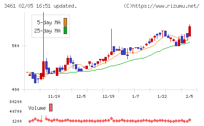 パルマチャート