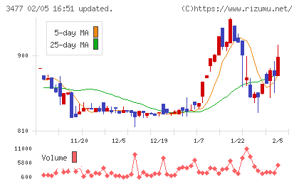 フォーライフチャート