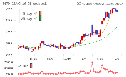 ティーケーピーチャート