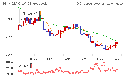 ジェイ・エス・ビーチャート