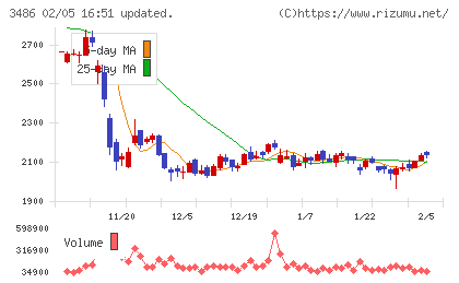 グローバル・リンク・マネジメントチャート