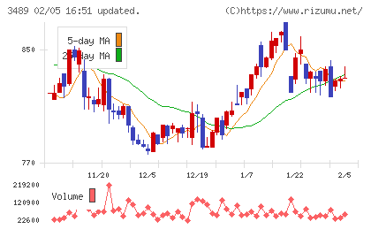 フェイスネットワークチャート