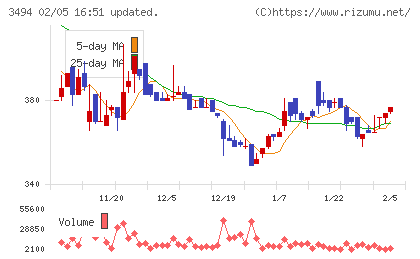 マリオンチャート