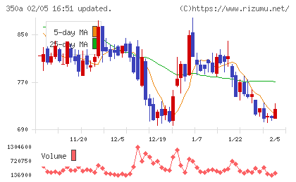 デジタルグリッドチャート