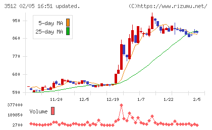 日本フエルトチャート