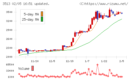 イチカワチャート