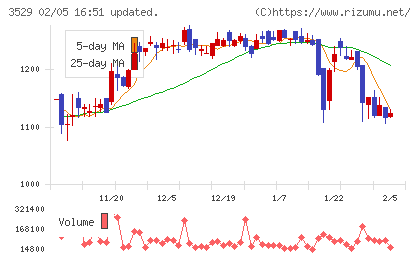アツギチャート