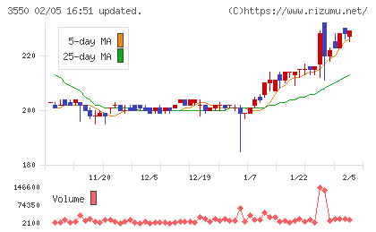 スタジオアタオチャート