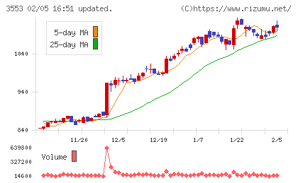 共和レザーチャート