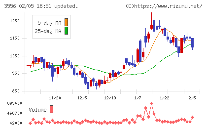 リネットジャパングループチャート