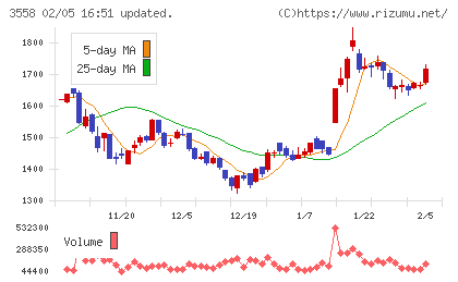 ジェイドグループチャート