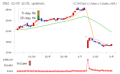 Ｎｏ．１チャート