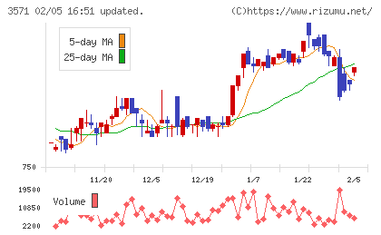 ソトーチャート