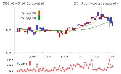 オーベクスチャート
