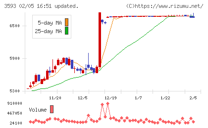 ホギメディカルチャート