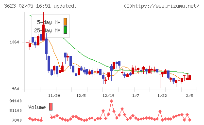 ビリングシステムチャート