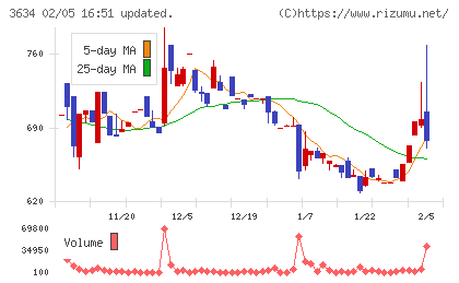 ソケッツチャート