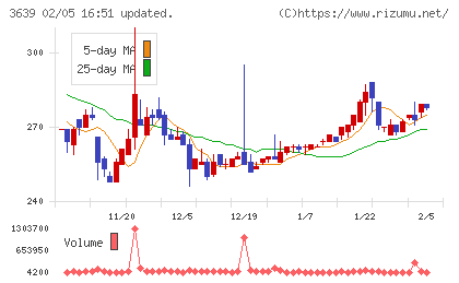 ボルテージチャート