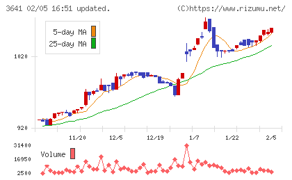 パピレスチャート