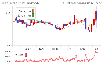 メディカルネットチャート