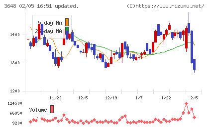 ＡＧＳチャート