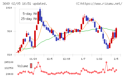 ファインデックスチャート
