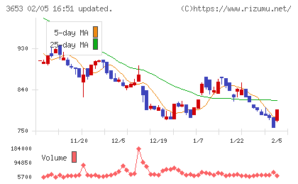 モルフォチャート