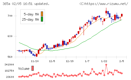 伊澤タオルチャート