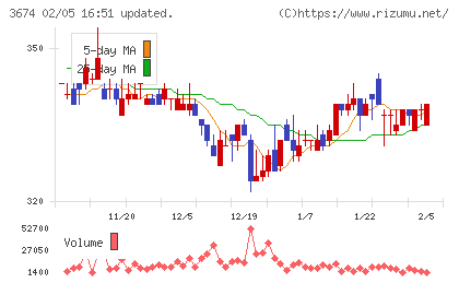 オークファンチャート