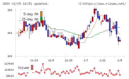 ホットリンクチャート