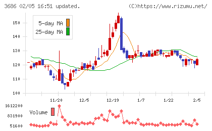 ディー・エル・イーチャート