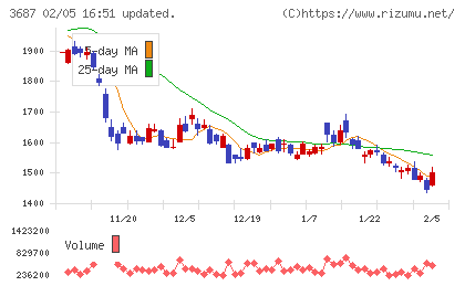 フィックスターズチャート