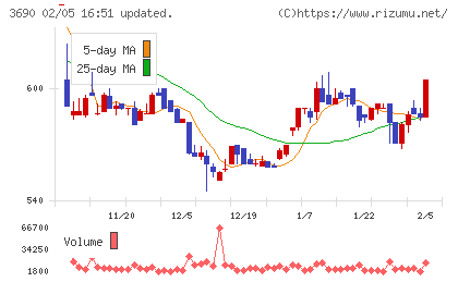 イルグルムチャート