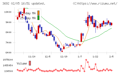 ＦＦＲＩセキュリティチャート