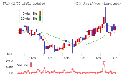 ジョルダンチャート