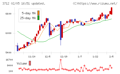 情報企画チャート