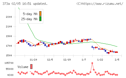 リップスチャート