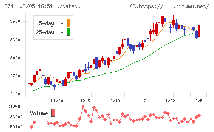 セックチャート