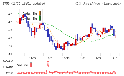 フライトソリューションズチャート