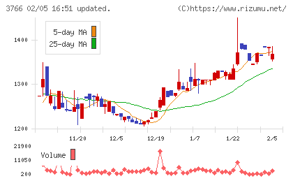 システムズ・デザインチャート