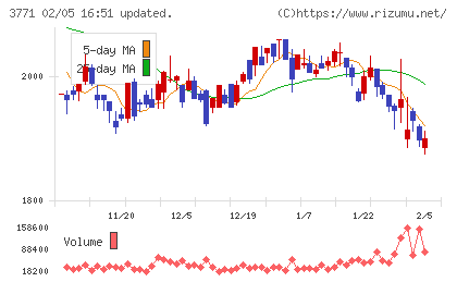 システムリサーチチャート