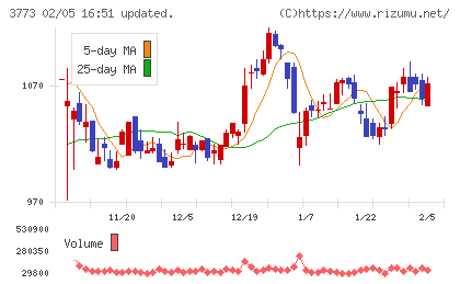 アドバンスト・メディアチャート