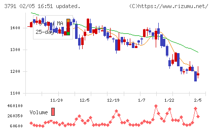 ＩＧポートチャート