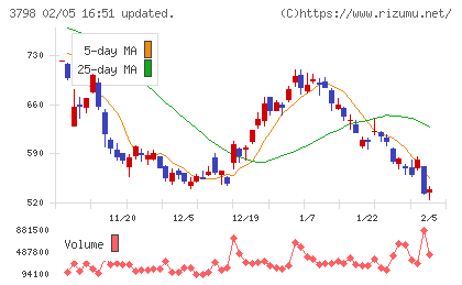 ＵＬＳグループチャート