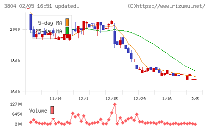 システム　ディチャート