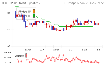 オーケーウェブチャート